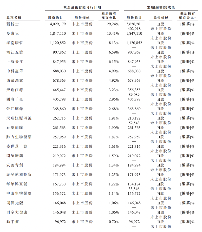 麦济生物5